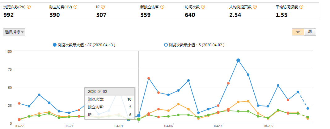 濟(jì)南網(wǎng)絡(luò)推廣