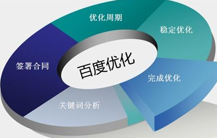 濟南網(wǎng)絡(luò)推廣