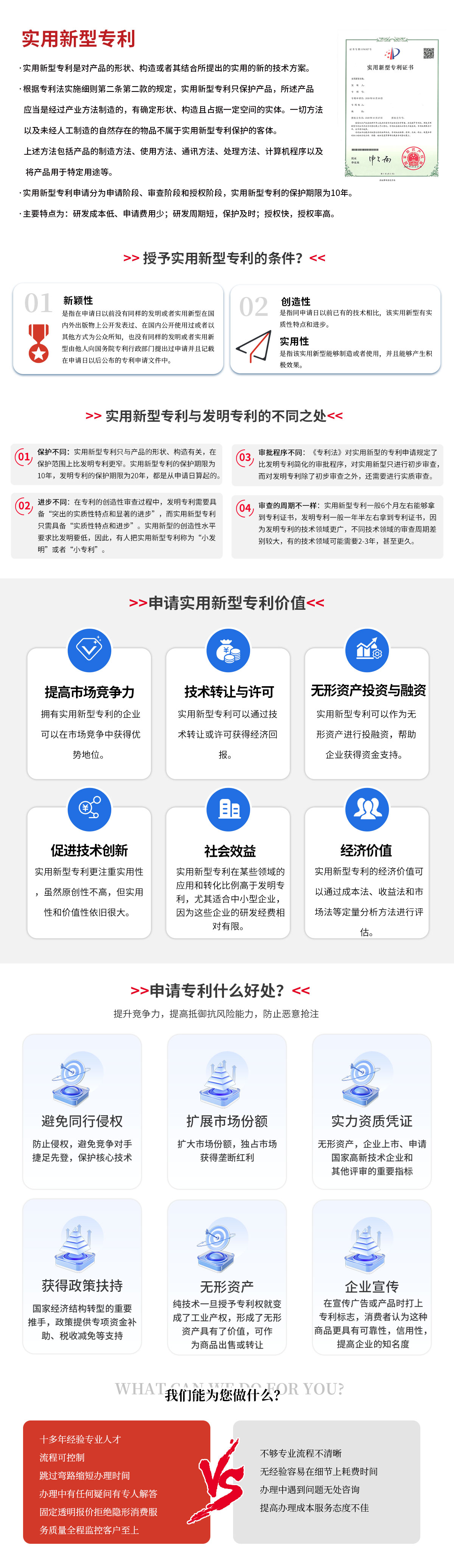 實(shí)用性專利